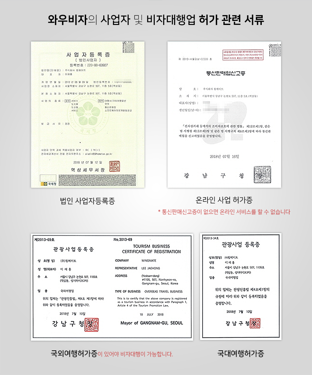 와우비자의 사업자 및 비자대행업 허가 관련 서류 - 법인 사업자등록증, 온라인 사업 허가증 (통신판매신고증이 없으면 온라인 서비스를 할 수 없습니다), 국외여행허가증이 있어야 비자대행이 가능합니다, 국내여행허가증